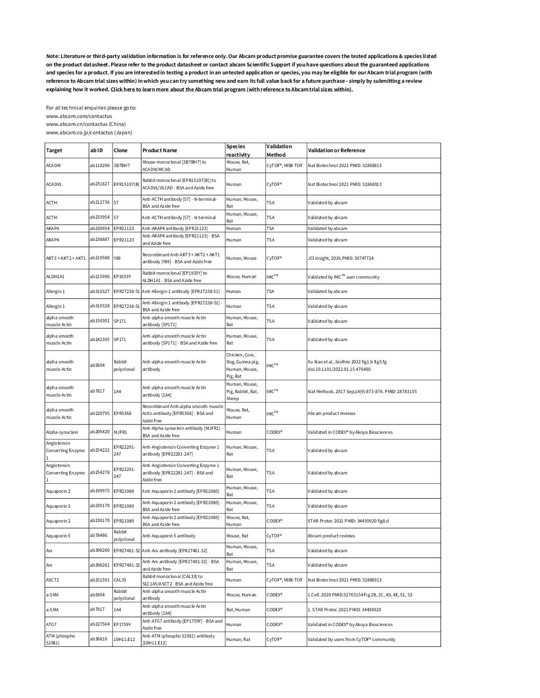 Abcam Antibodies catalogue
